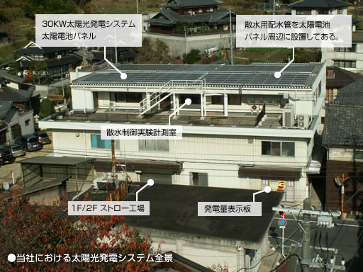 太陽光発電システム研究のご紹介